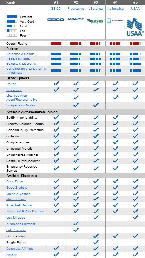 compare multiple car insurance quotes at once