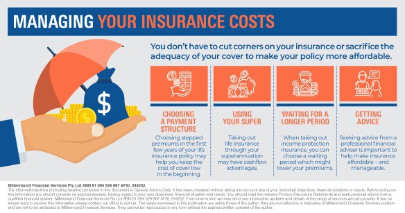 cost insurance