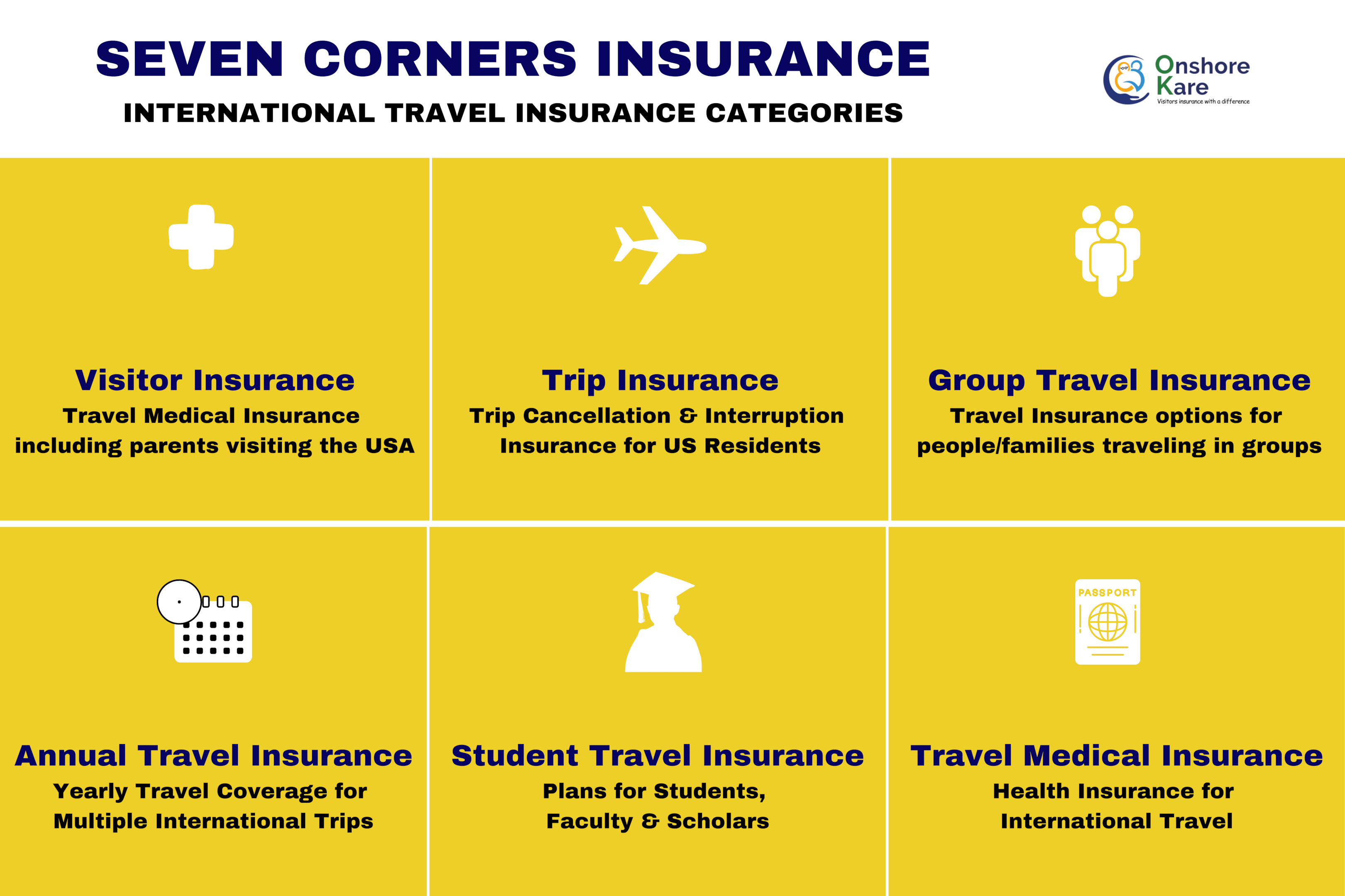 seven corners travel insurance reviews bbb