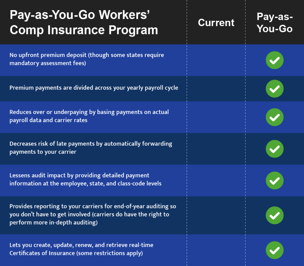 workers comp insurance for small business california